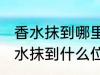 香水抹到哪里最好最能散发出香味 香水抹到什么位置最好最能散发出香味